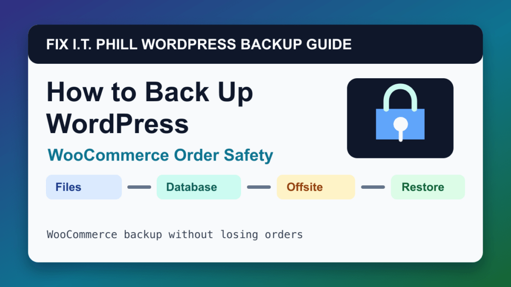 How to Back Up WooCommerce Without Losing Orders backup tutorial showing files database offsite storage and restore verification