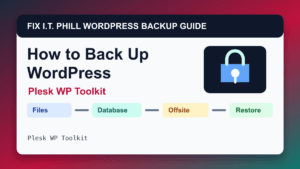 How to Back Up WordPress by Plesk WP Toolkit backup tutorial showing files database offsite storage and restore verification