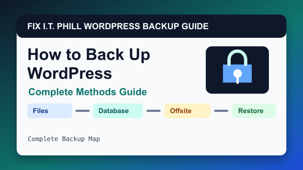 How to Back Up WordPress: Complete Methods Guide backup tutorial showing files database offsite storage and restore verification