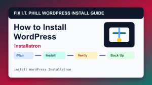 How to Install WordPress by Installatron installation tutorial showing setup, verification, SSL, backups, and first-hour checks