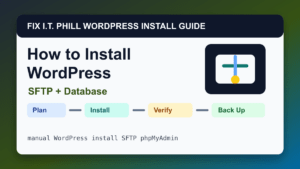 How to Install WordPress Manually with SFTP and phpMyAdmin installation tutorial showing setup, verification, SSL, backups, and first-hour checks