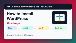 How to Install WordPress on Cloudways installation tutorial showing setup, verification, SSL, backups, and first-hour checks