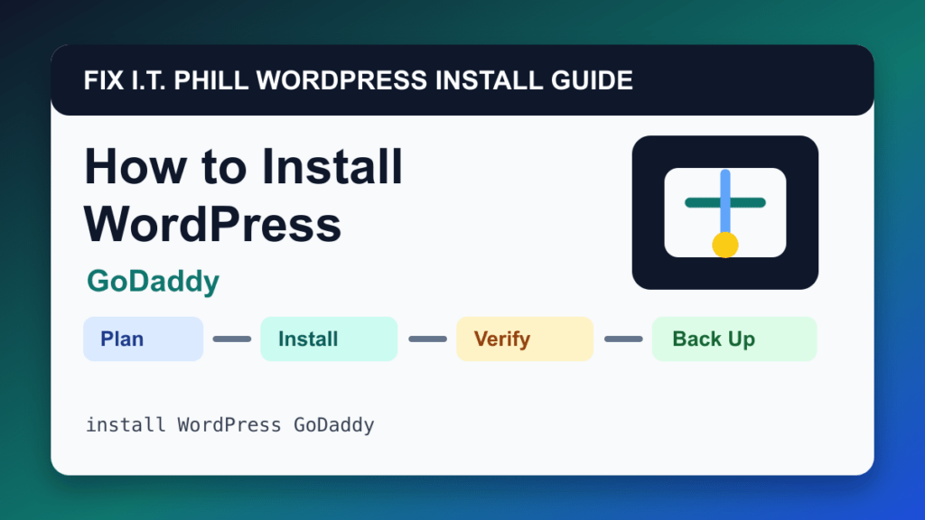 How to Install WordPress on GoDaddy installation tutorial showing setup, verification, SSL, backups, and first-hour checks