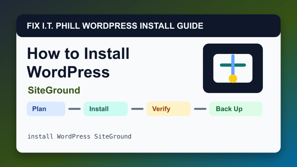 How to Install WordPress on SiteGround installation tutorial showing setup, verification, SSL, backups, and first-hour checks