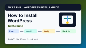How to Install WordPress on SiteGround installation tutorial showing setup, verification, SSL, backups, and first-hour checks