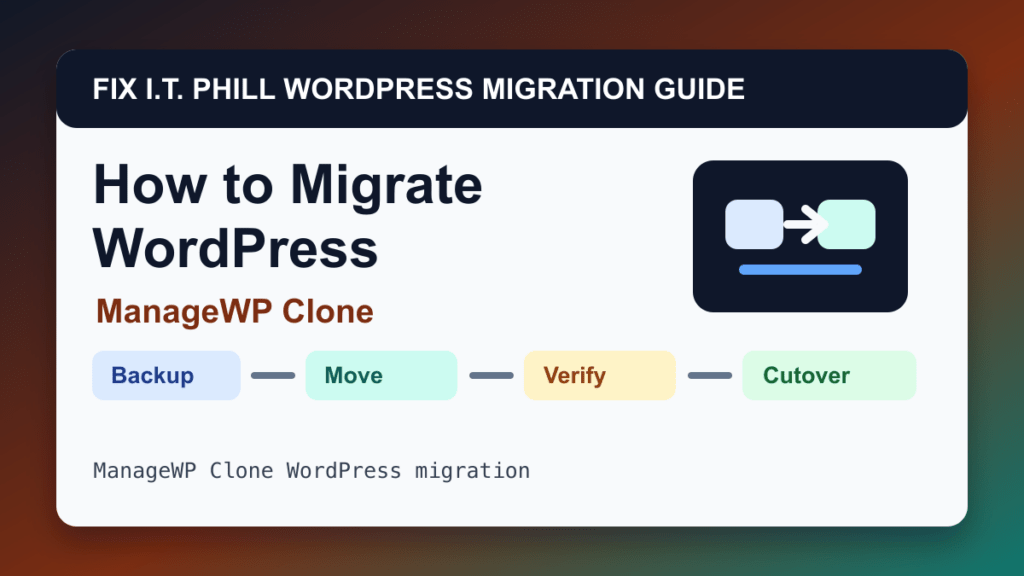 How to Migrate WordPress by ManageWP Clone migration tutorial showing backup, transfer, verification, and DNS cutover checks