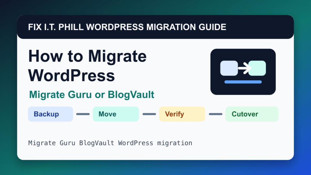 How to Migrate WordPress by Migrate Guru or BlogVault migration tutorial showing backup, transfer, verification, and DNS cutover checks