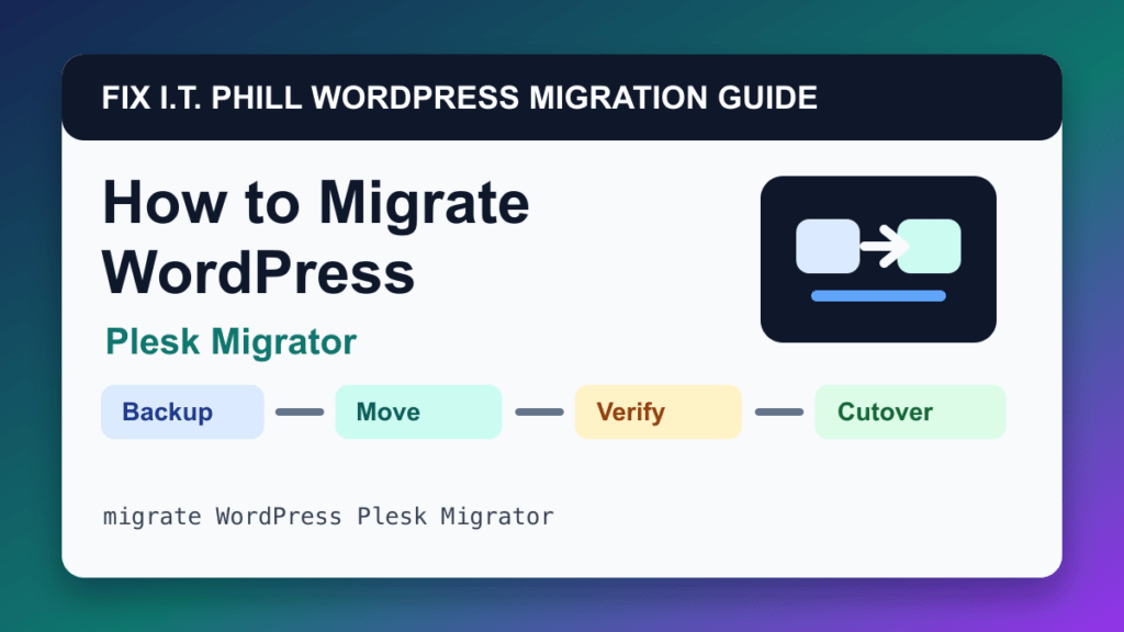 How to Migrate WordPress by Plesk Migrator migration tutorial showing backup, transfer, verification, and DNS cutover checks