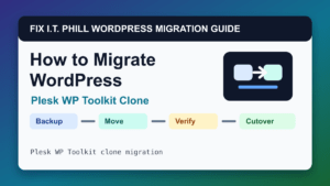 How to Migrate WordPress by Plesk WP Toolkit Clone migration tutorial showing backup, transfer, verification, and DNS cutover checks