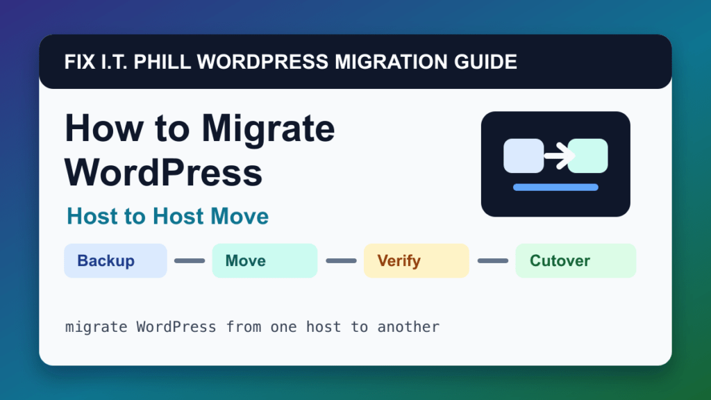 How to Migrate WordPress from One Host to Another migration tutorial showing backup, transfer, verification, and DNS cutover checks