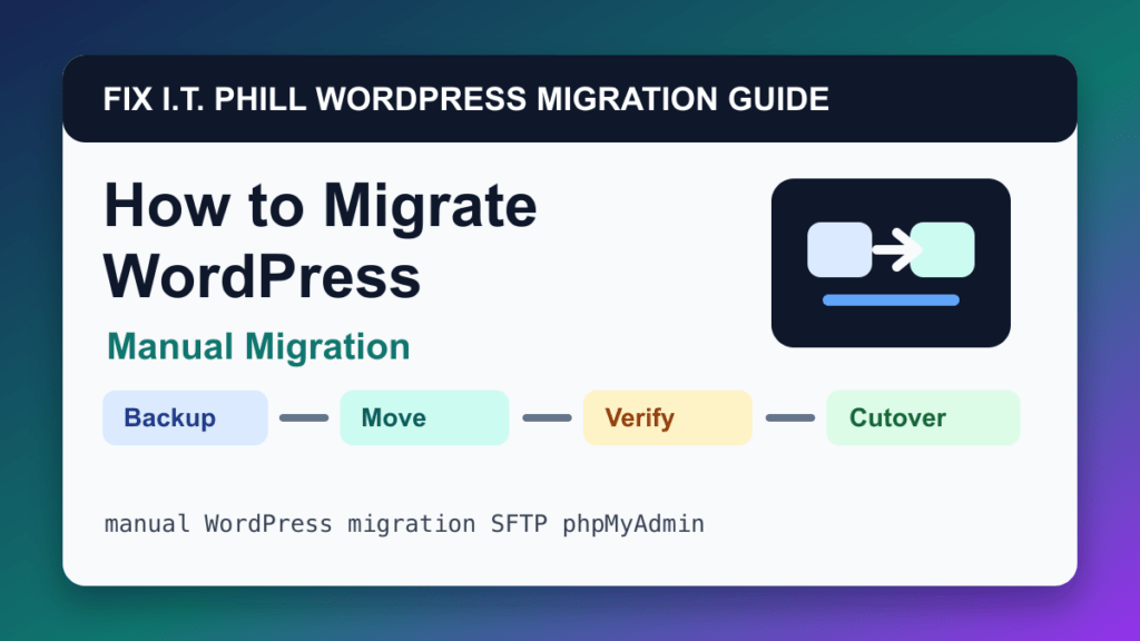 How to Migrate WordPress Manually with SFTP and phpMyAdmin migration tutorial showing backup, transfer, verification, and DNS cutover checks