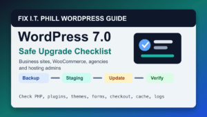 WordPress 7.0 upgrade checklist showing backup staging update and verification steps for business sites
