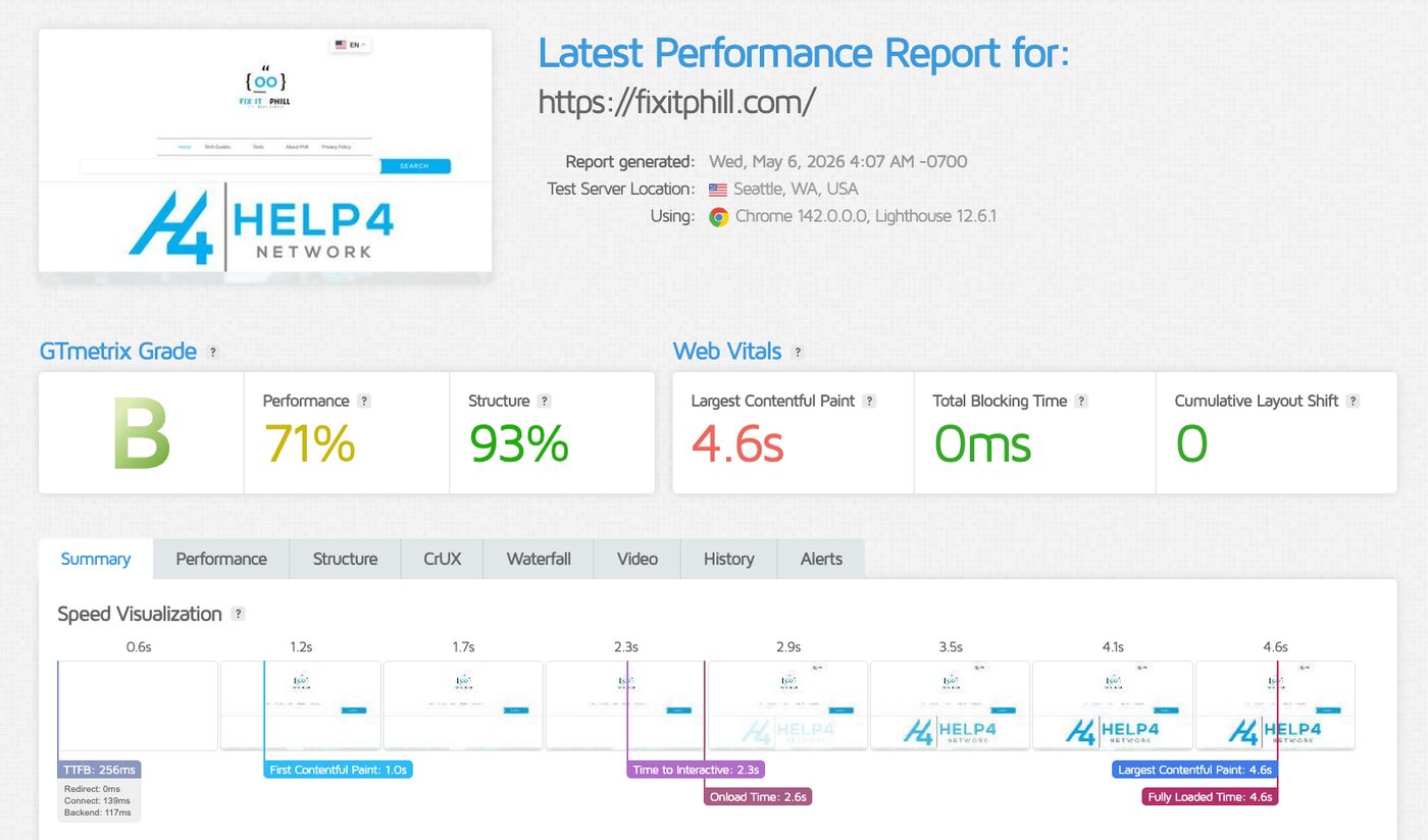 GTmetrix report screenshot showing page speed metrics during CDN validation