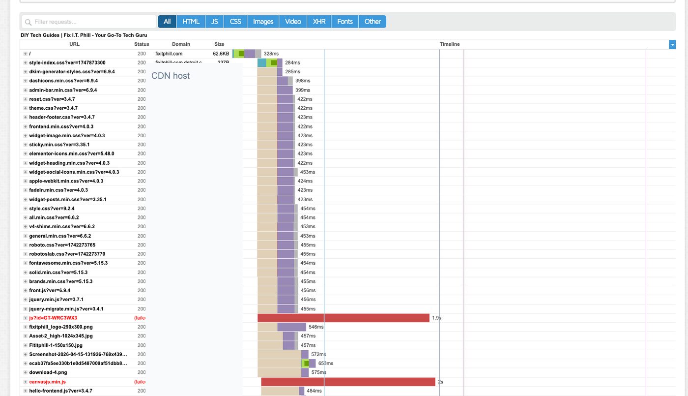 Waterfall chart with CDN-delivered CSS and JS assets