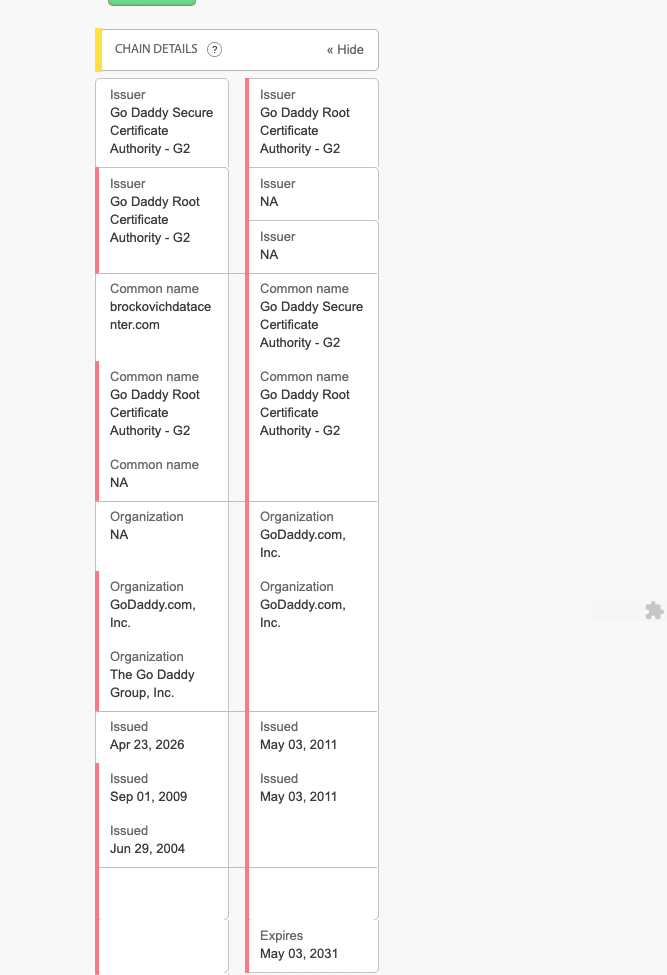 SSL checker chain details screenshot for brockovichdatacenter.com showing issuer and common name fields