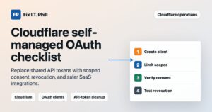 Cloudflare self-managed OAuth checklist showing create client, limit scopes, verify consent, and test revocation steps