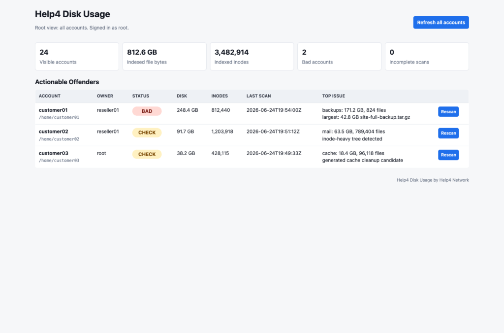 WHM root dashboard showing Help4 Disk Usage account disk and inode offender summaries with scan timestamps and rescan controls