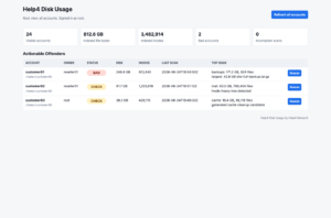 WHM root dashboard showing Help4 Disk Usage account disk and inode offender summaries with scan timestamps and rescan controls