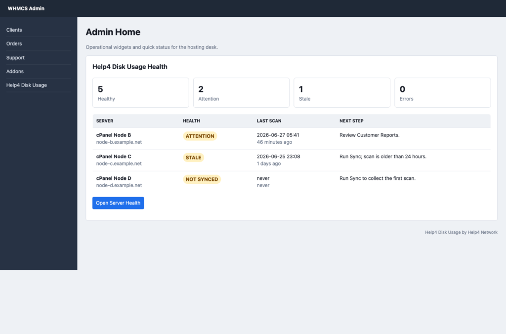 WHMCS admin home widget summarizing Help4 Disk Usage server health and prioritized hosting server rows