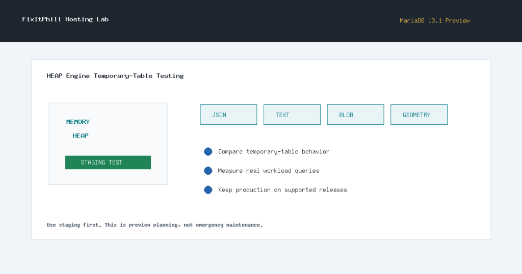 MariaDB 13.1 HEAP engine staging checklist for JSON TEXT BLOB and GEOMETRY temporary-table testing