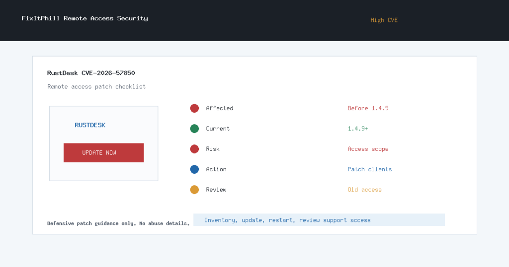 RustDesk CVE-2026-57850 remote access patch checklist for version 1.4.9