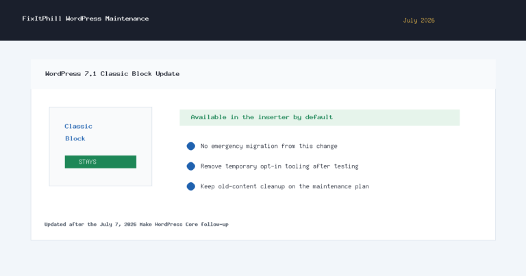 WordPress 7.1 readiness checklist for testing, backups, and Site Editor workflows