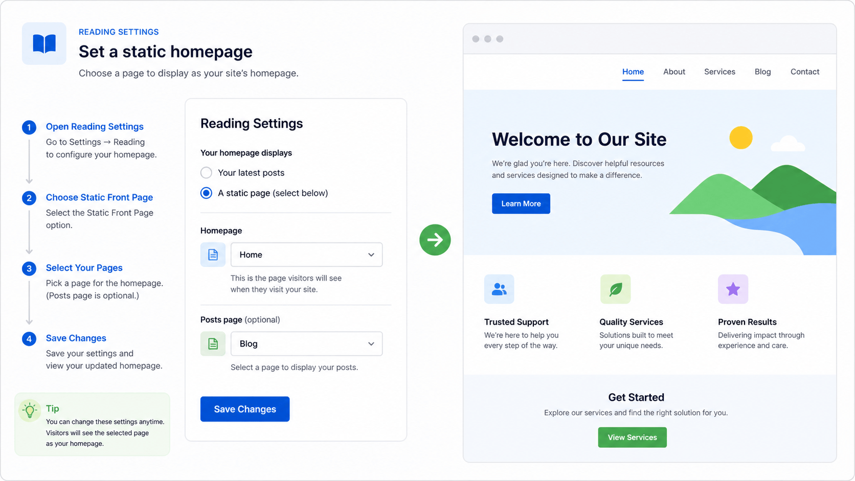 Fictitious WordPress-style Reading settings workflow for choosing a static homepage and optional posts page
