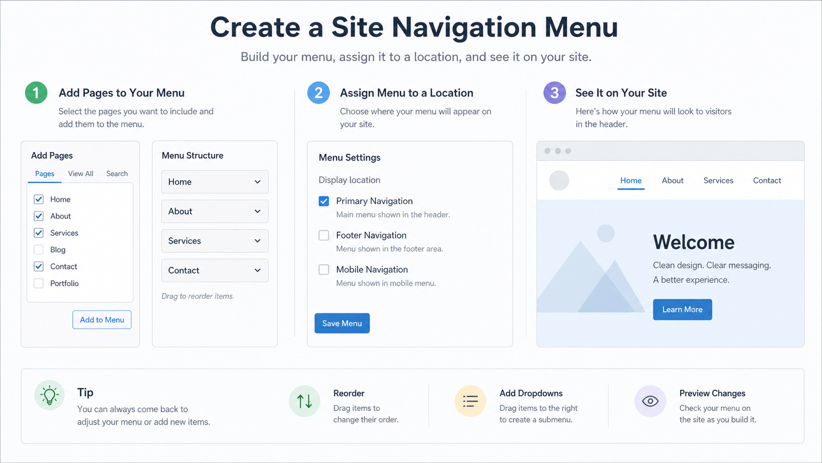 Fictitious WordPress-style navigation menu workflow showing selected pages, a primary menu location, and visitor header preview